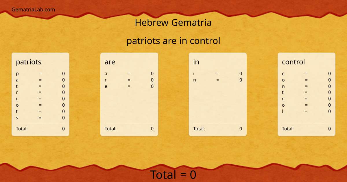 patriots are in control in hebrew Gematria